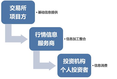 加密行業產業鏈深度分析 誰才是個人互聯網服務的真正數據王者？
