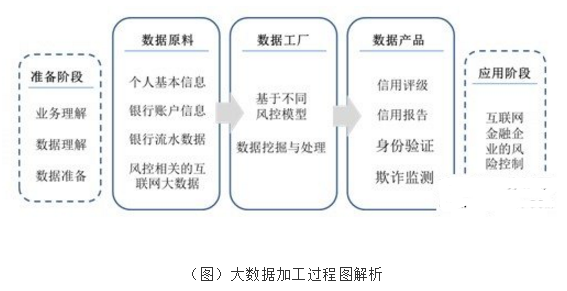大數(shù)據(jù)挖掘技術(shù)如何賦能互聯(lián)網(wǎng)金融風(fēng)險(xiǎn)控制與個(gè)人服務(wù)