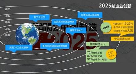 從《美國工廠》到工業(yè)4.0 個人互聯(lián)網(wǎng)服務(wù)的崛起與啟示