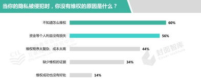 《中國個人信息安全和隱私保護(hù)報(bào)告》解讀 個人互聯(lián)網(wǎng)服務(wù)的法治挑戰(zhàn)與路徑