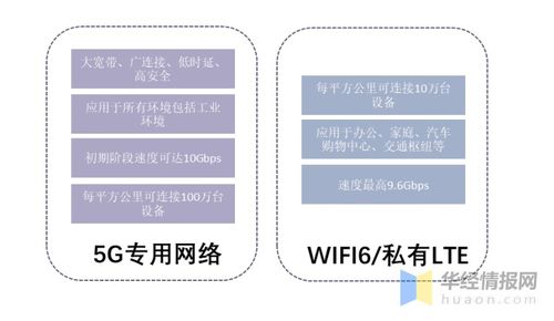 5g專網(wǎng)建設(shè)現(xiàn)狀 設(shè)備商 互聯(lián)網(wǎng)巨頭 三大運(yùn)營商積極布局 圖